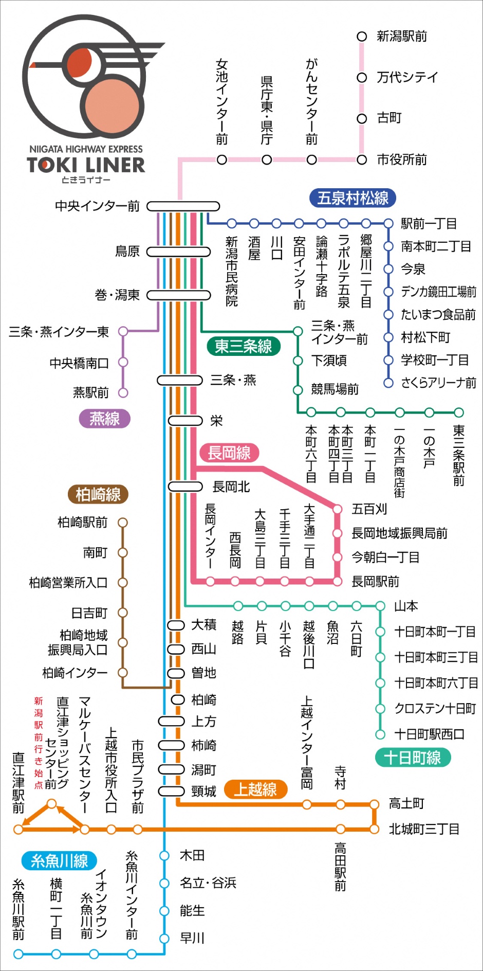 Line Map